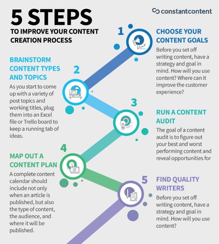 How to Become a Well-Paid Content Creator in 4 Steps