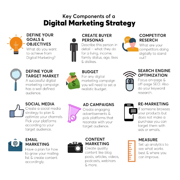 How Difficult is it to Learn Digital Marketing?
