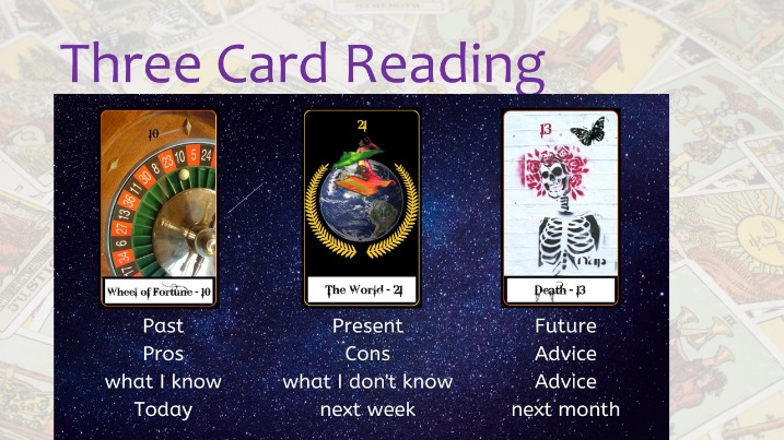 Intelligent and Intuitive? Here’s how you can become a tarot card reader