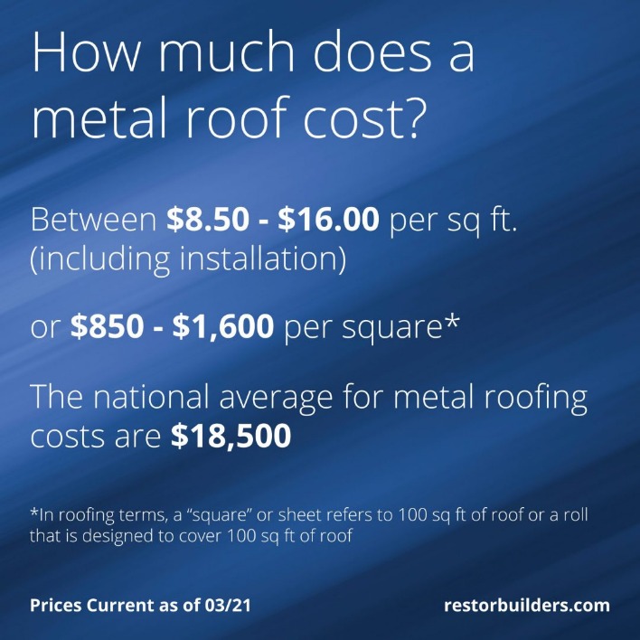 How Much Does A Roofer Charge Per Square?