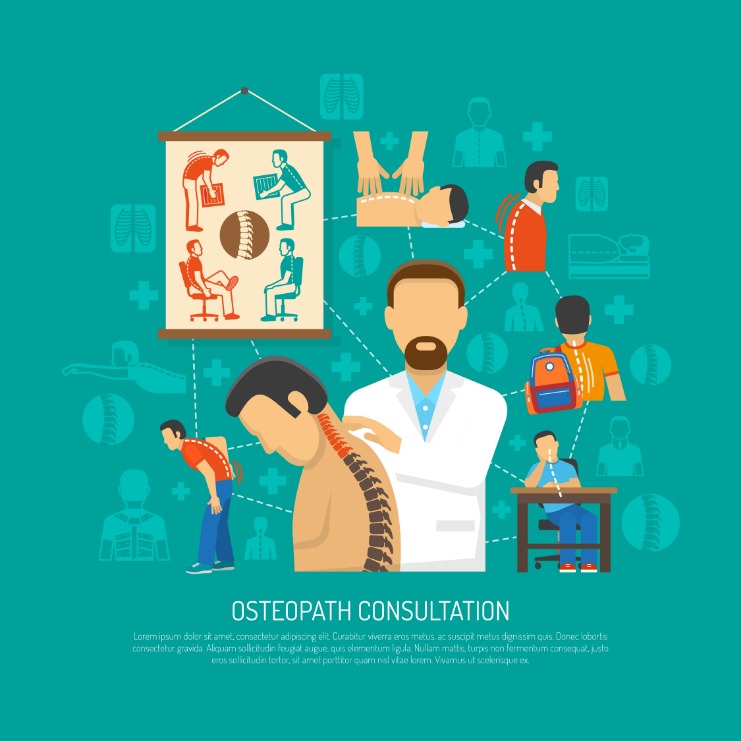 Exactly How To Come To Be An Osteopathic Physician