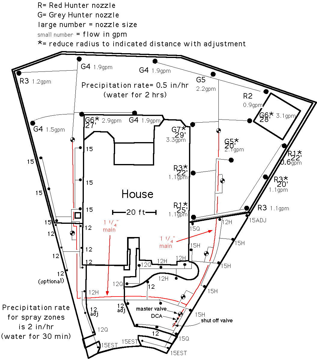 How to Plan and Install a Home Lawn Sprinkler System
