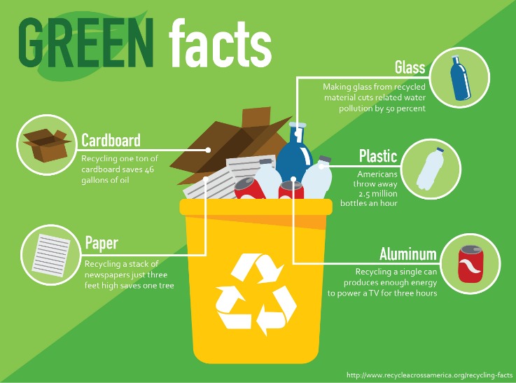 Recycling Frequently Asked Questions City of Auburn