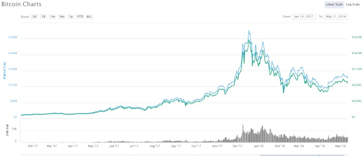 The Rise of the Crypto Bull Run: What Investors Need to Know