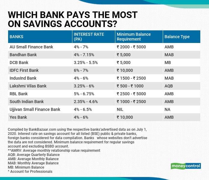 Unlock Your Financial Potential with the Best Savings Rates